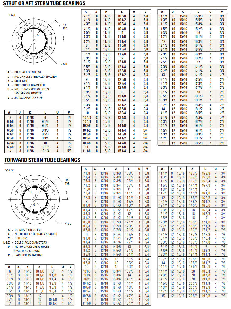 Johnson Duramax Marine Cutless Bearings 