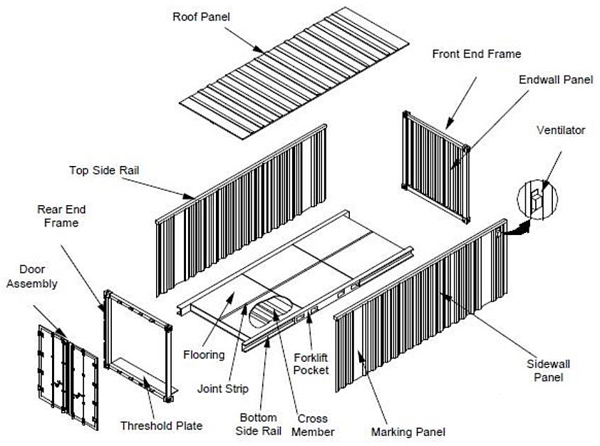 Joints de portes pour container maritime - In'Box Container