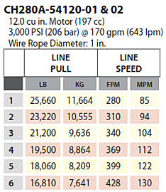 Braden Winch CH280 Series