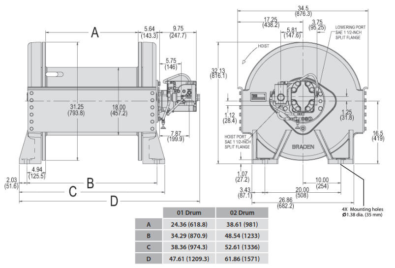 Braden Winch CH280 Series