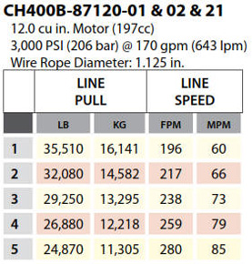 Braden Winch CH400 Series