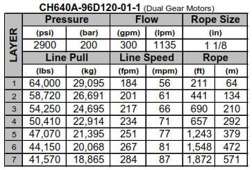 Braden Winch CH640 Series