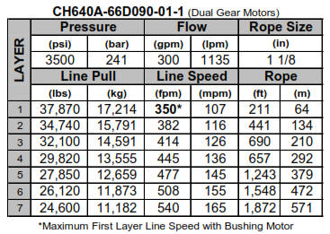 Braden Winch CH640 Series