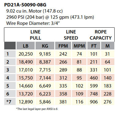 Braden Winch PD21 Series