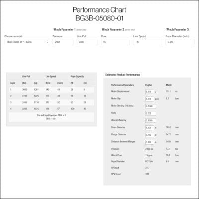 BG3B-05080-01 Performance Chart