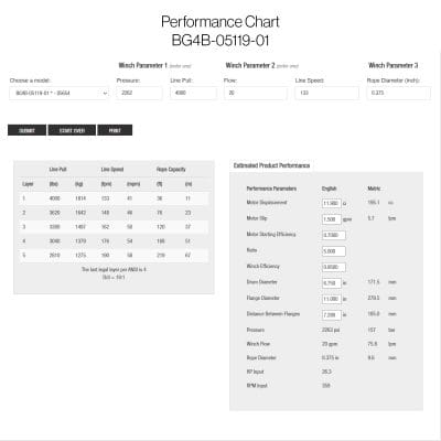 Hydraulic Winch 4000 lb. Braden BG4B-05119-01 Performance Chart