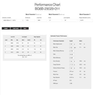 Hydraulic Winch 4000 lb. Braden BG6B-29029-01-1 Performance Chart