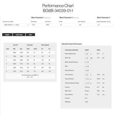 Hydraulic Winch 8000 lb. Braden BG8B-34039-01-1 Performance Chart