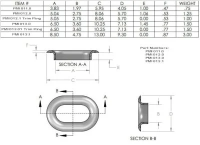 Aluminum Closed Bulwark Chock – Drawing