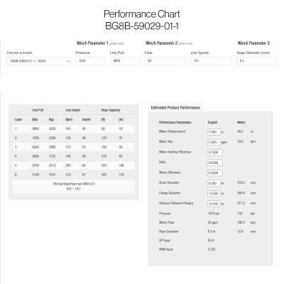 Hydraulic Winch 4000 lb. Braden BG8B-59029-01-1 Performance Chart